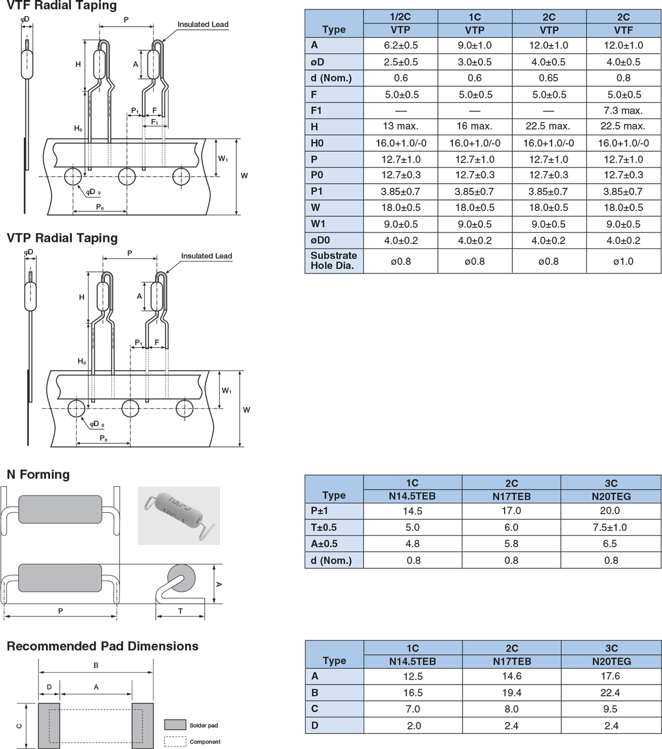 Secondary Processed Products