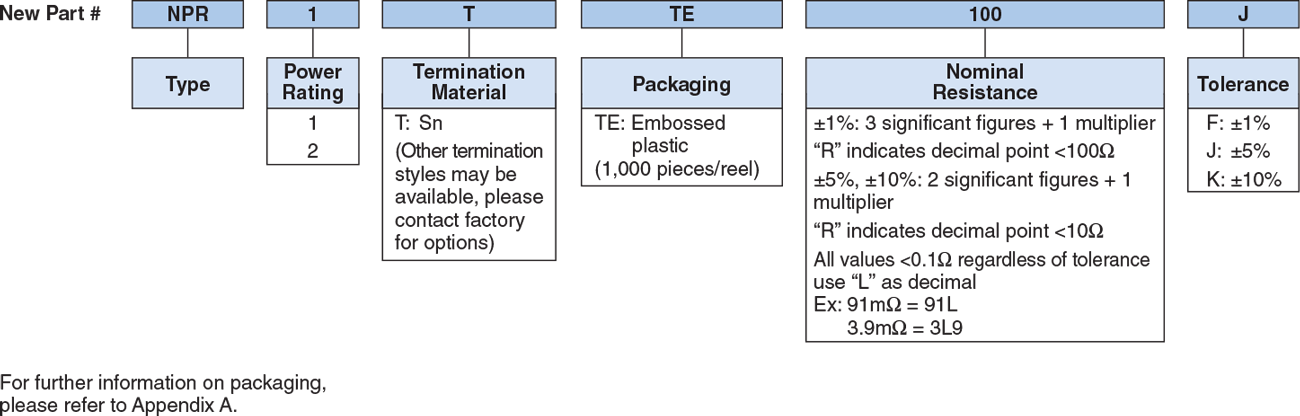 Ordering Information