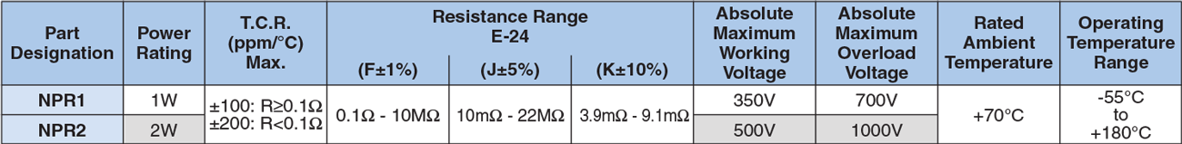 Applications and Ratings