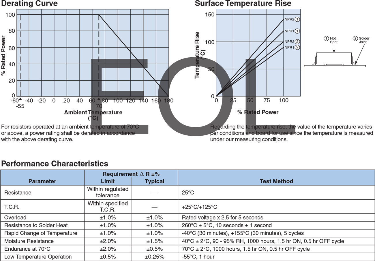 Environmental Applications