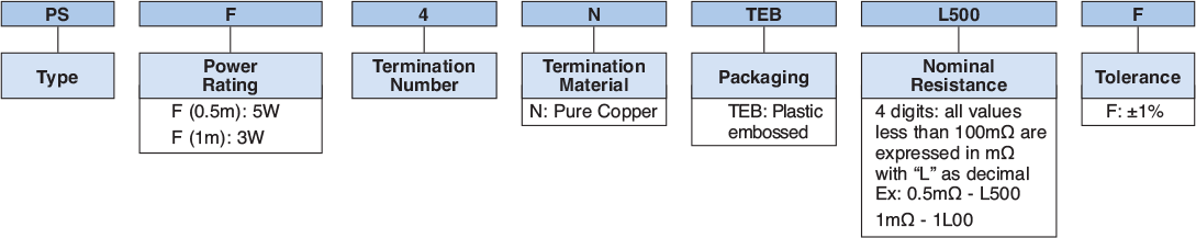 Ordering Information