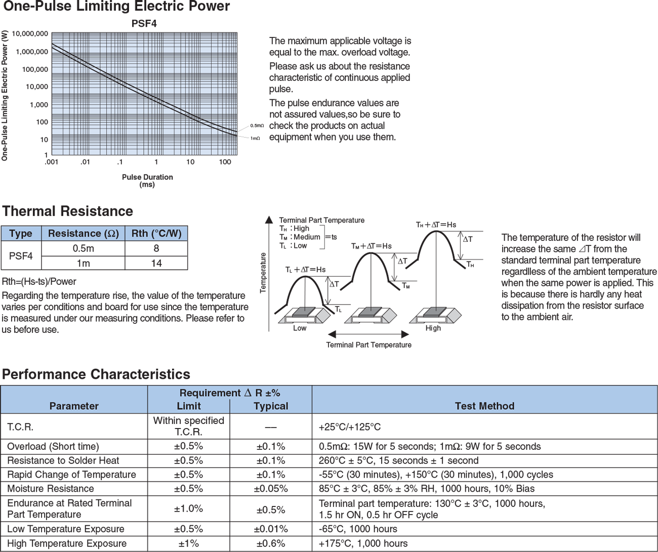 Environmental Applications