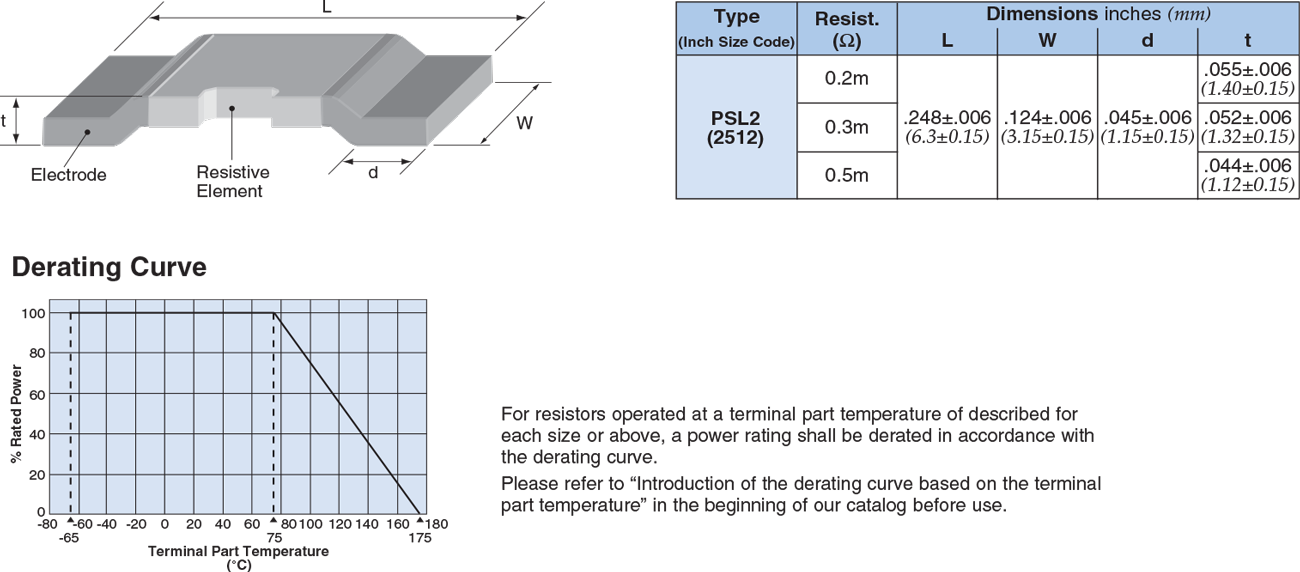 Dimensions and Construction