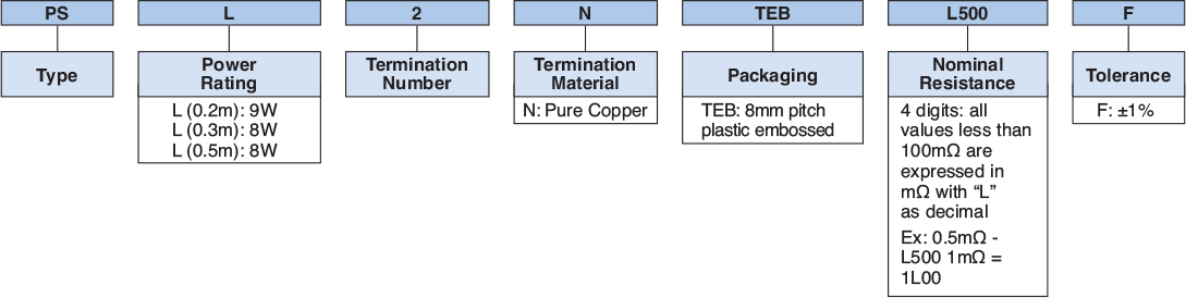 Ordering Information