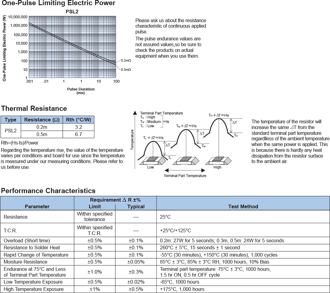 Environmental Applications