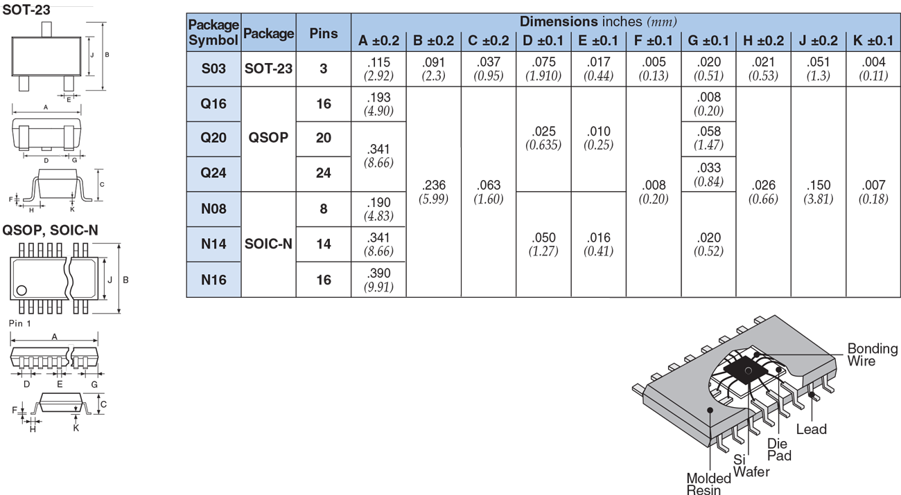 Dimensions and Construction