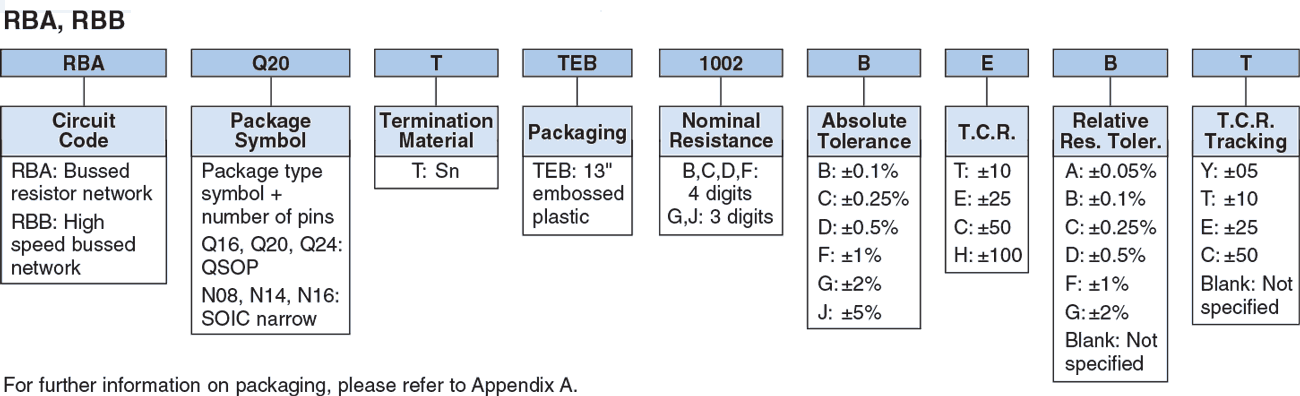 Ordering Information