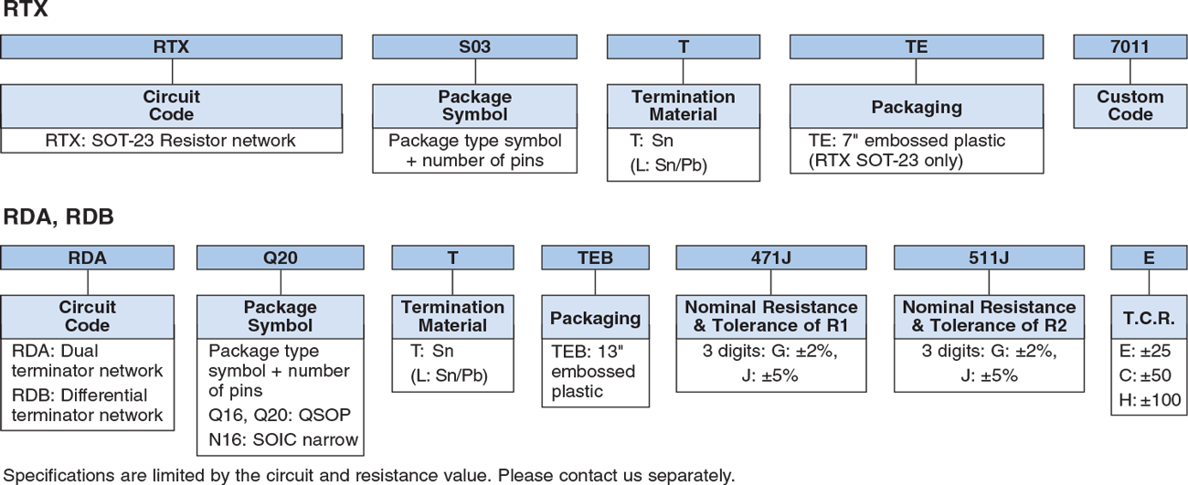 Ordering Information