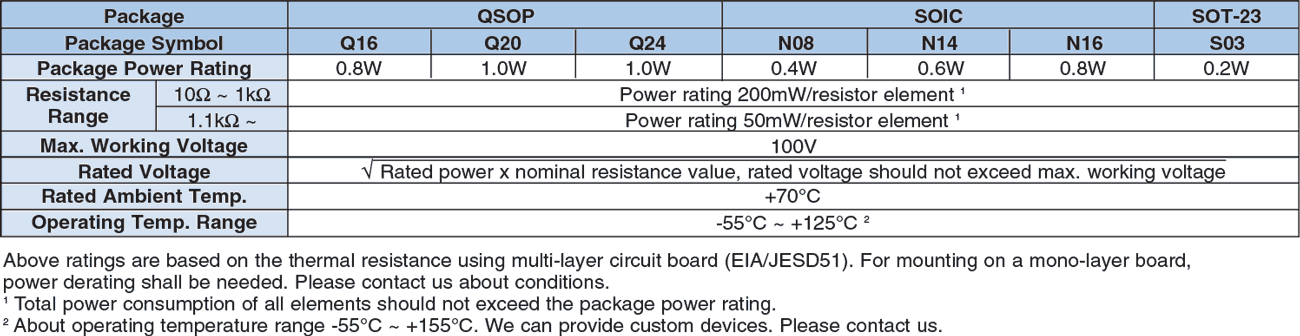 Ratings