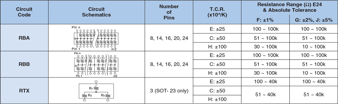 Applications and Ratings