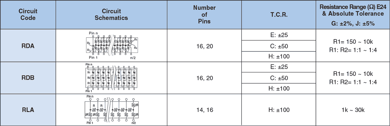 Applications and Ratings