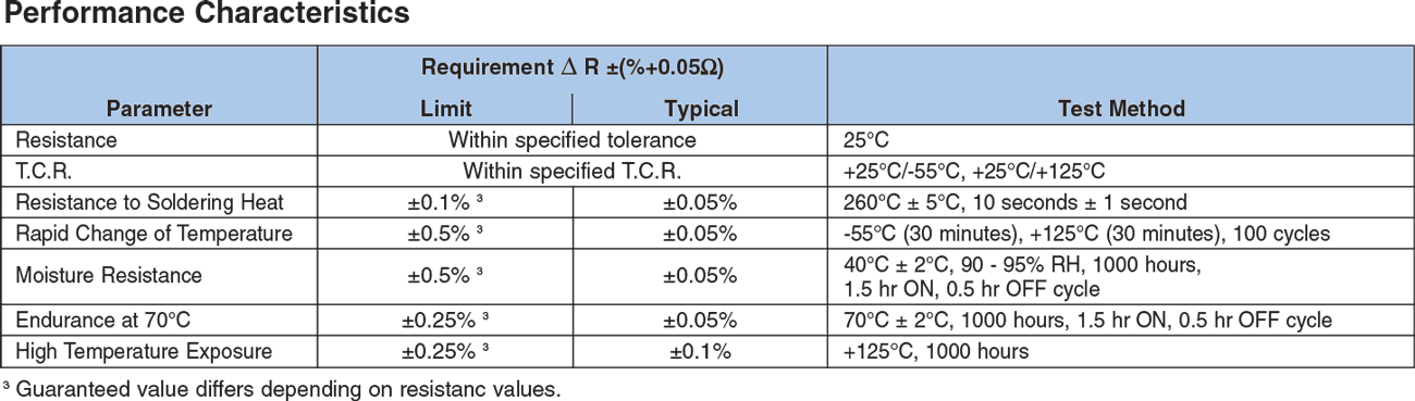 Environmental Applications