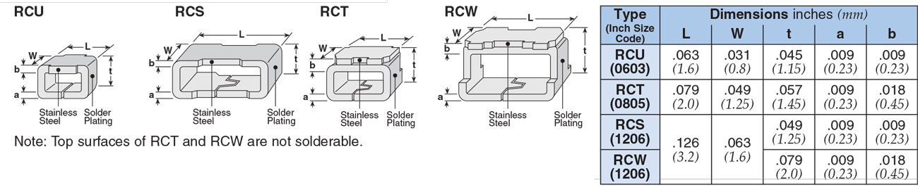 Dimensions and Construction