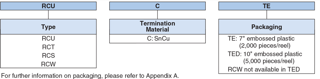 Ordering Information