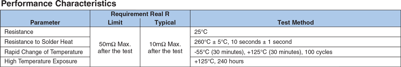 Environmental Applications