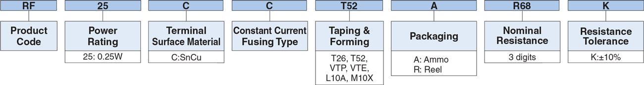 Ordering Information