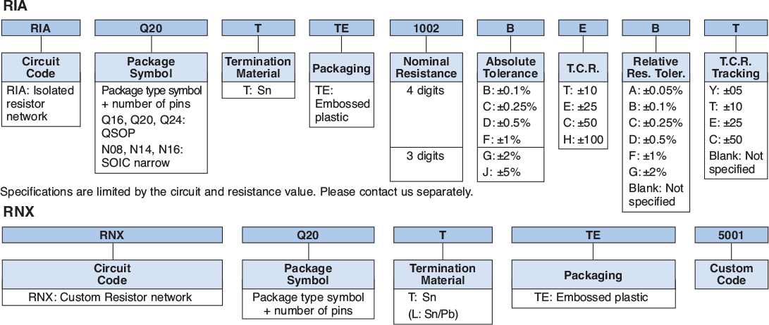 Ordering Information