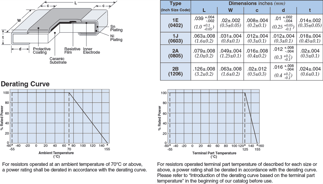 Dimensions and Construction