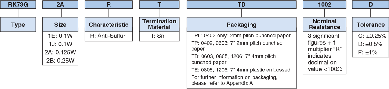 Ordering Information