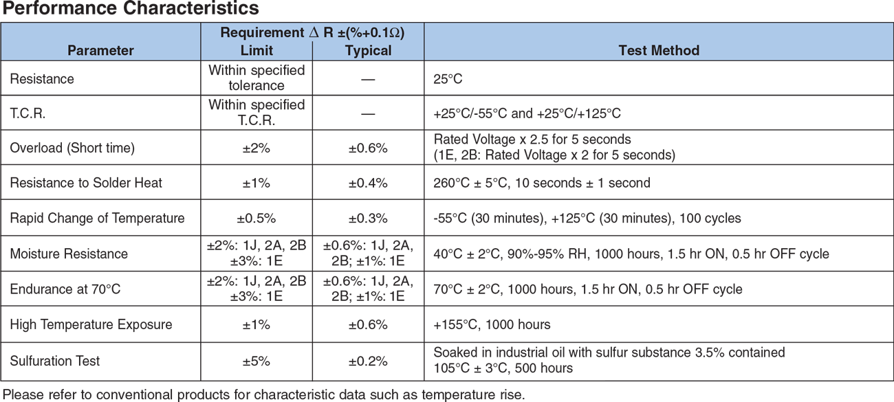 Environmental Applications