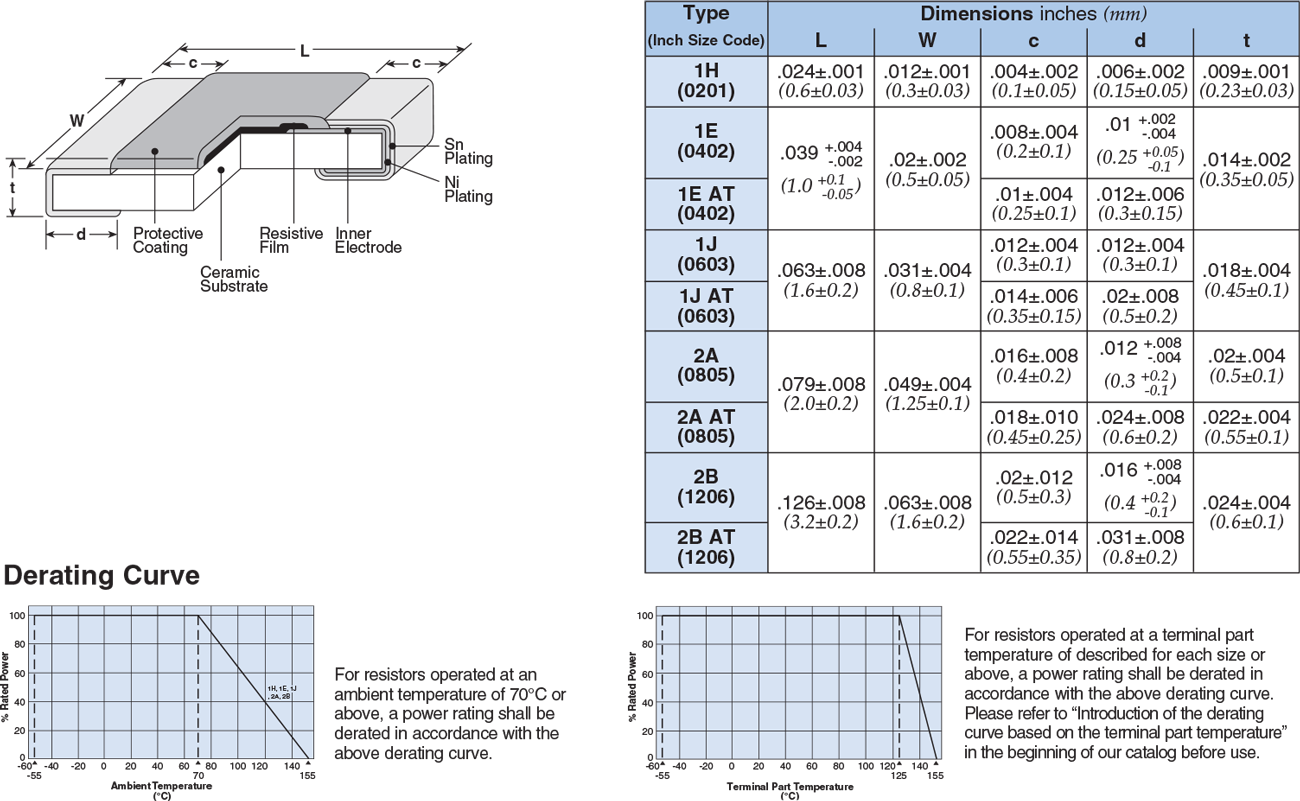 Dimensions and Construction