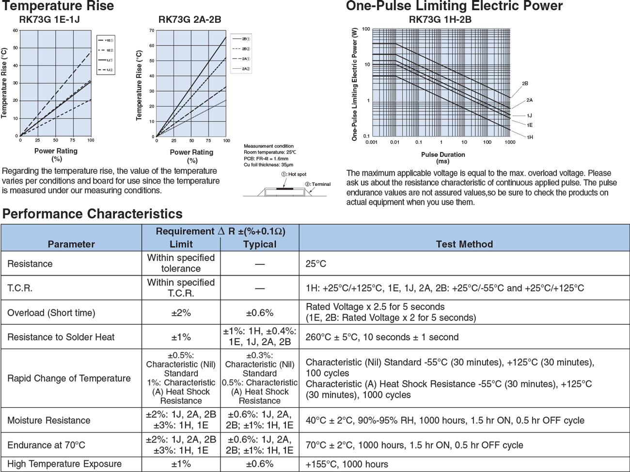 Environmental Applications