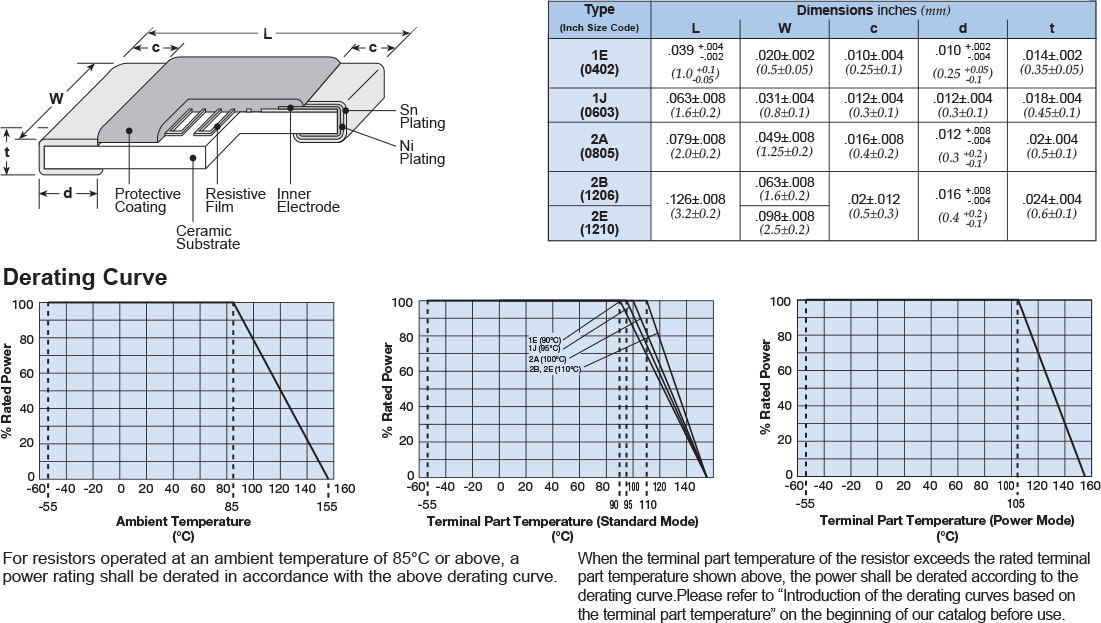 Dimensions and Construction