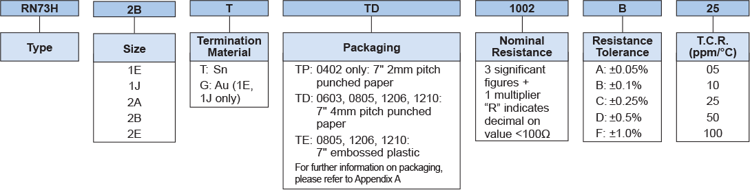 Ordering Information