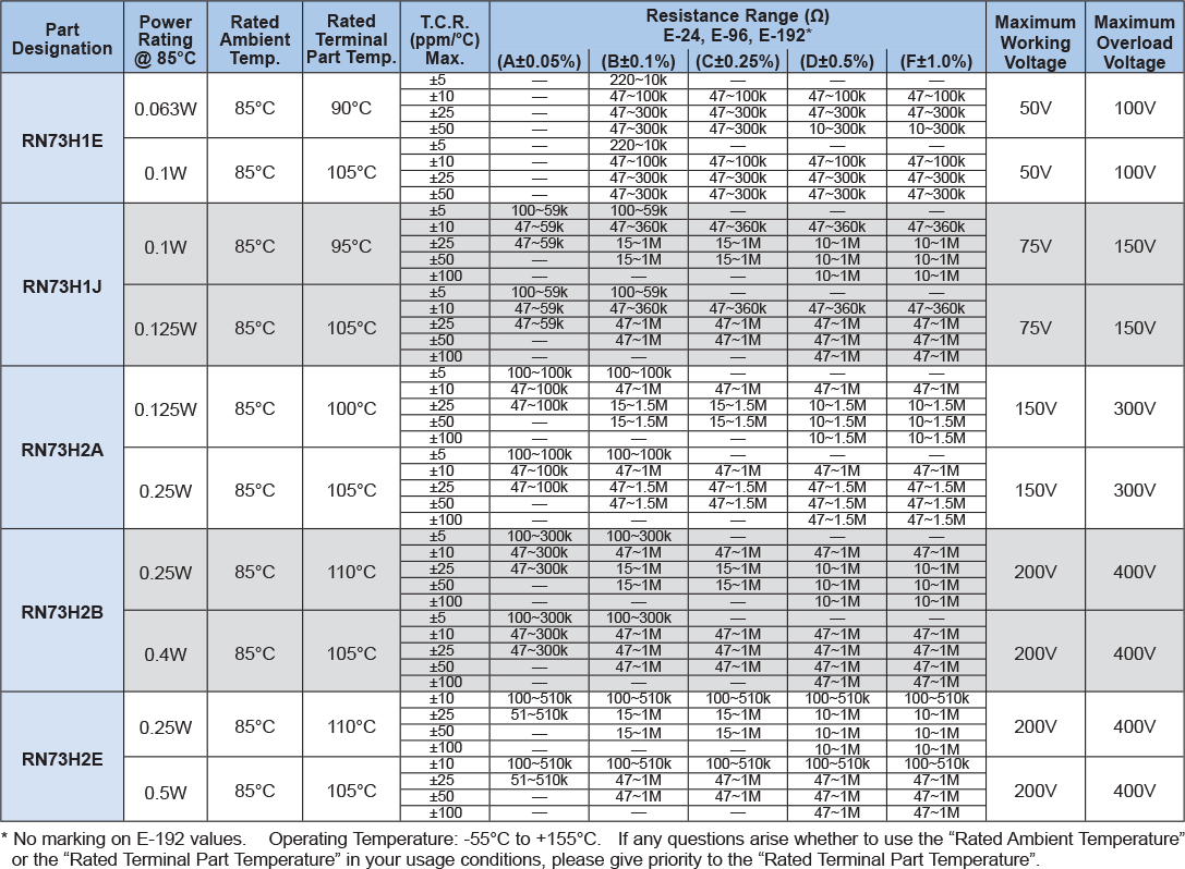 Applications and Ratings