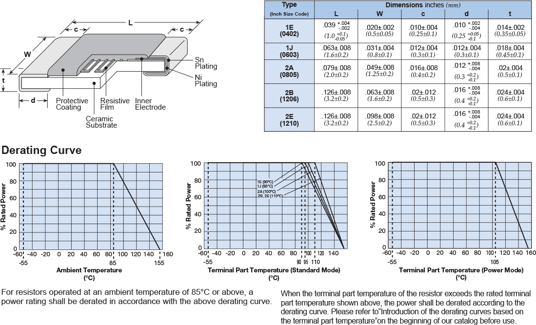 Dimensions and Construction