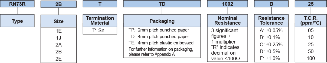 Ordering Information