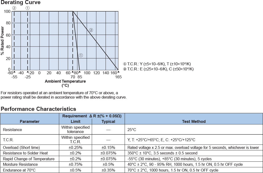 Environmental Applications