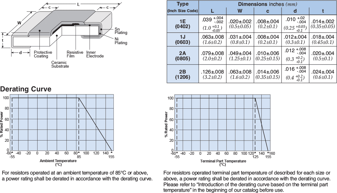 Dimensions and Construction