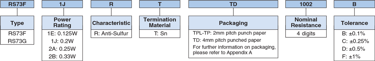 Ordering Information