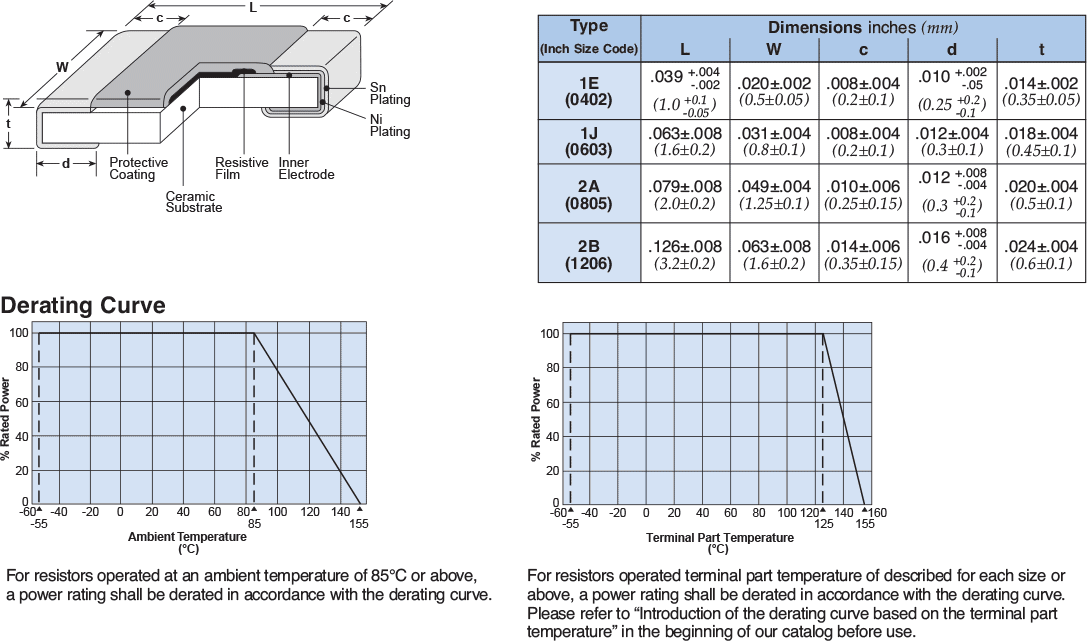 Dimensions and Construction