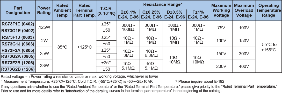 Applications and Ratings