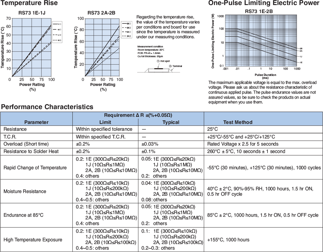 Environmental Applications