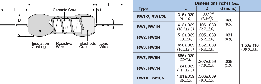 Dimensions and Construction