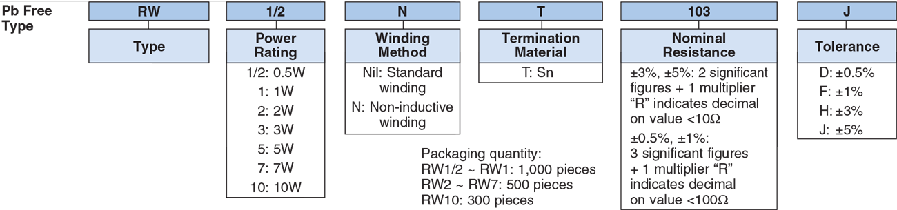 Ordering Information