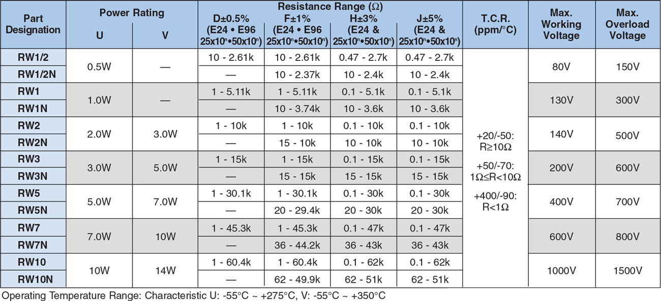 Applications and Ratings