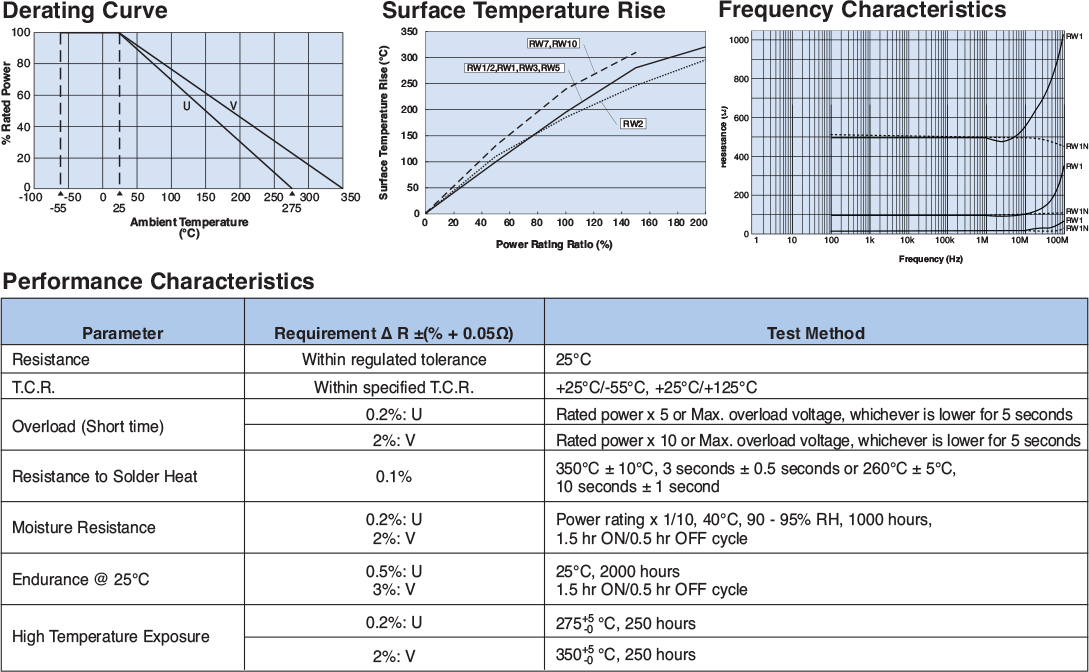 Environmental Applications