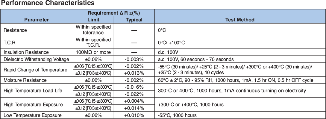 Environmental Applications