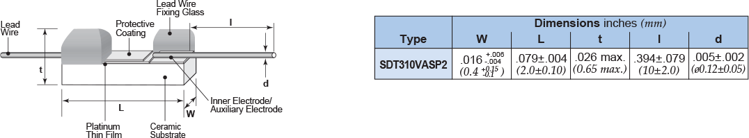 Dimensions and Construction