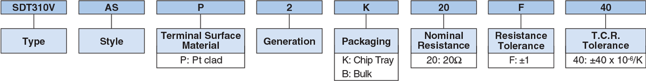 Ordering Information