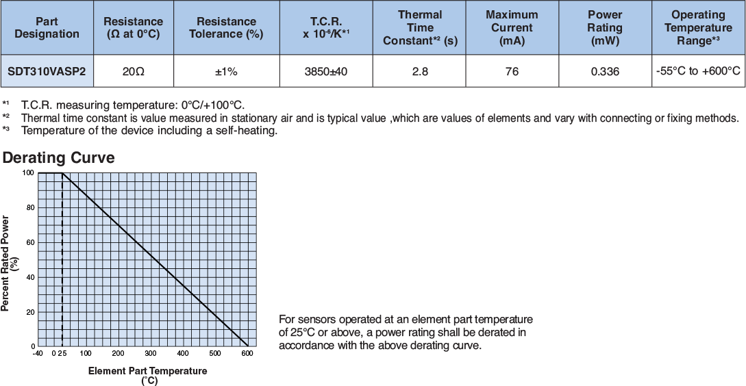 Applications and Ratings