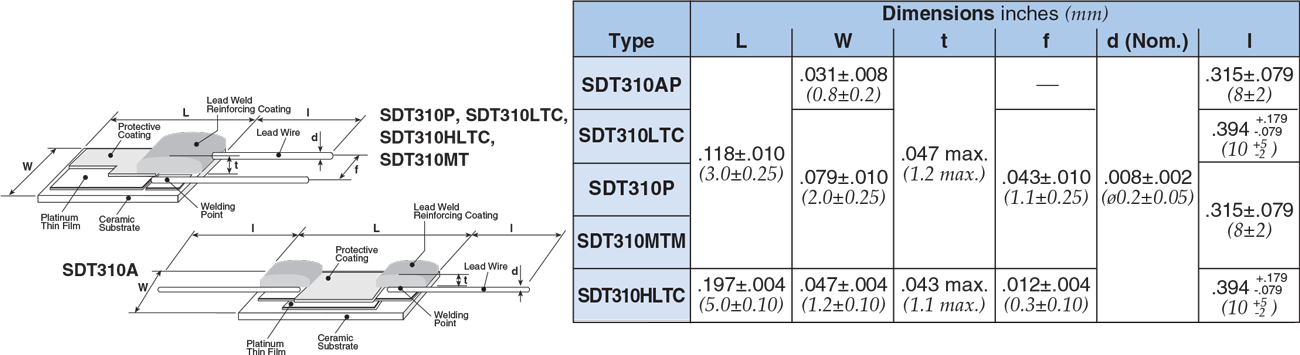 Dimensions and Construction