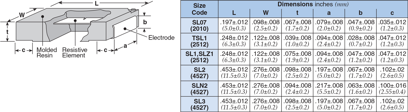 Dimensions and Construction