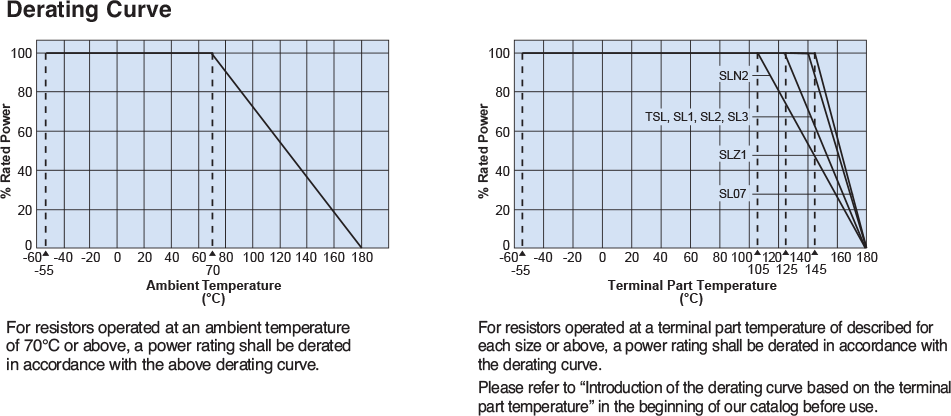 Environmental Applications