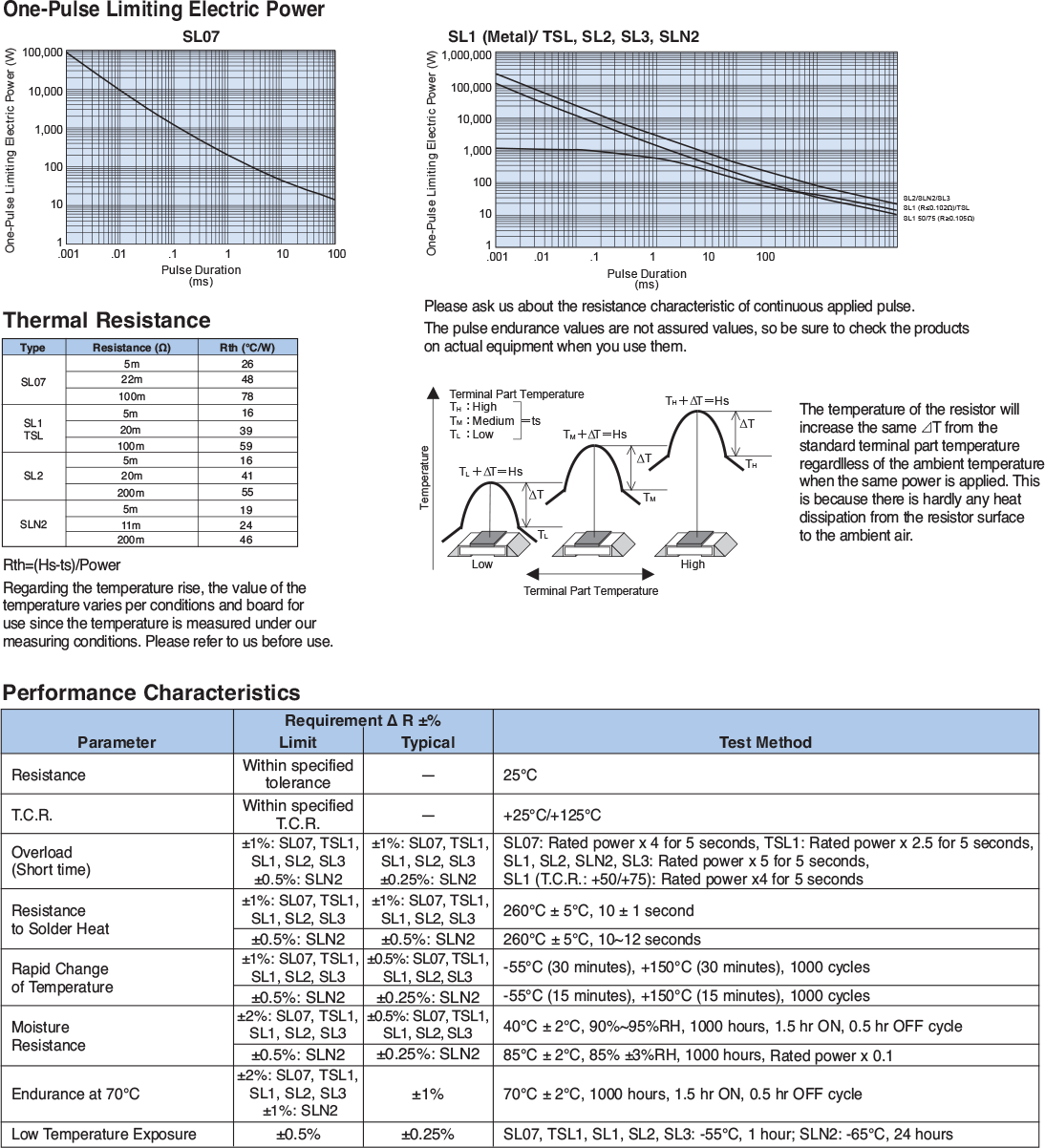 Environmental Applications