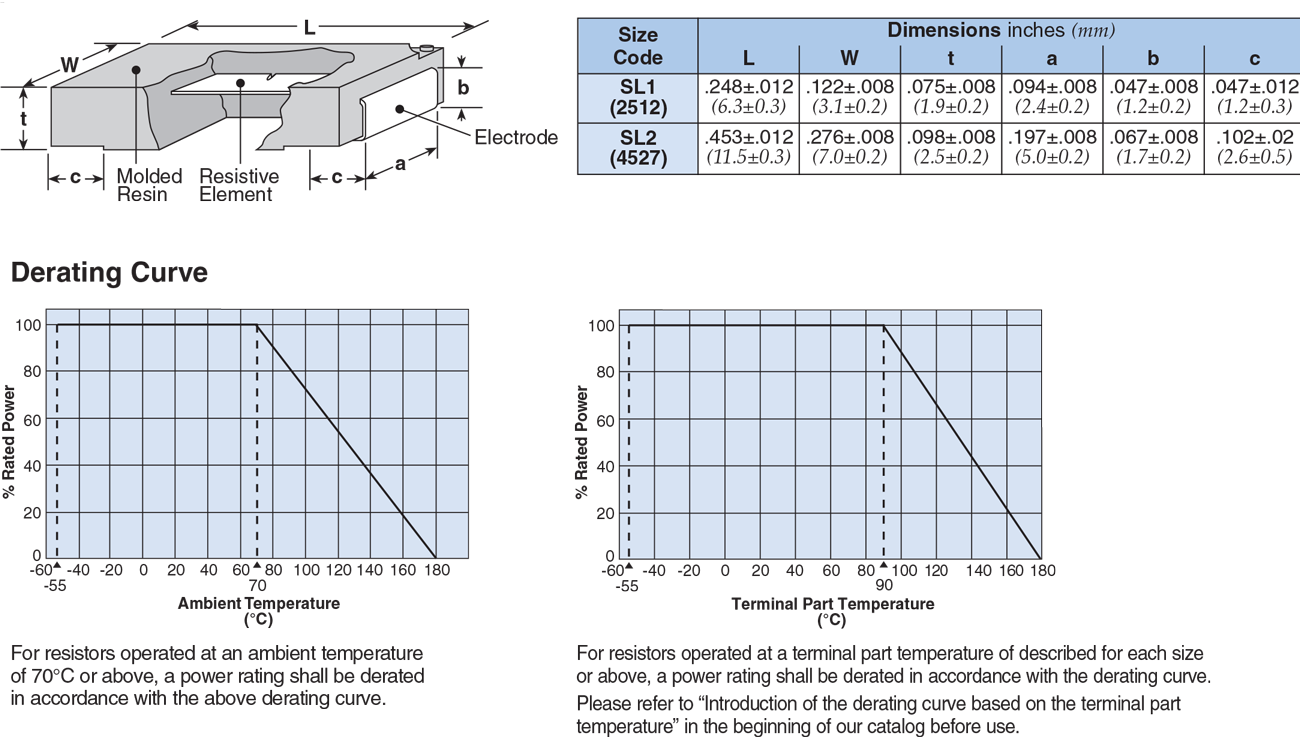 Dimensions and Construction